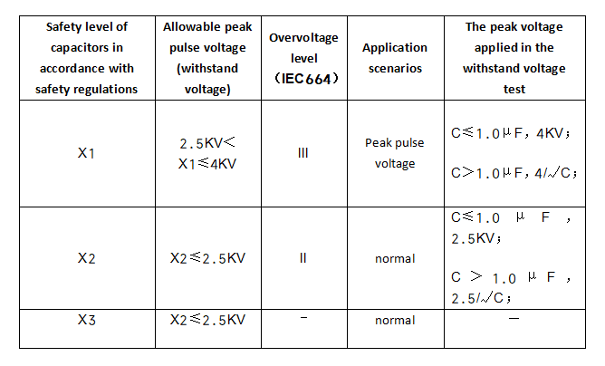 X capacitors.png